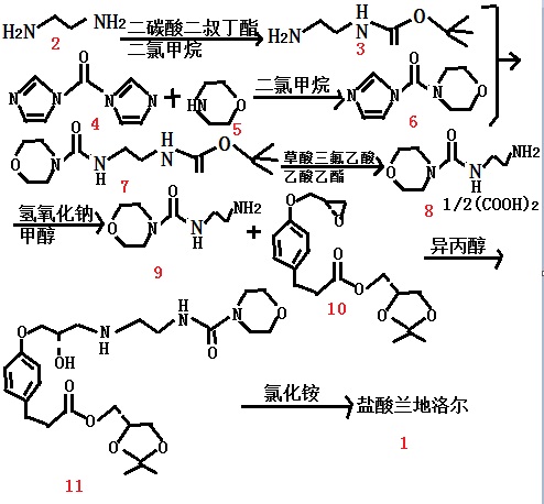 重溶結(jié)晶法生產(chǎn)工藝流程圖